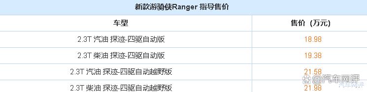 全新游骑侠Ranger系列震撼登场！推出四款独特配置，引领市场新潮流